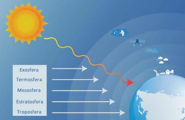 Resultado de imagen para atmosfera